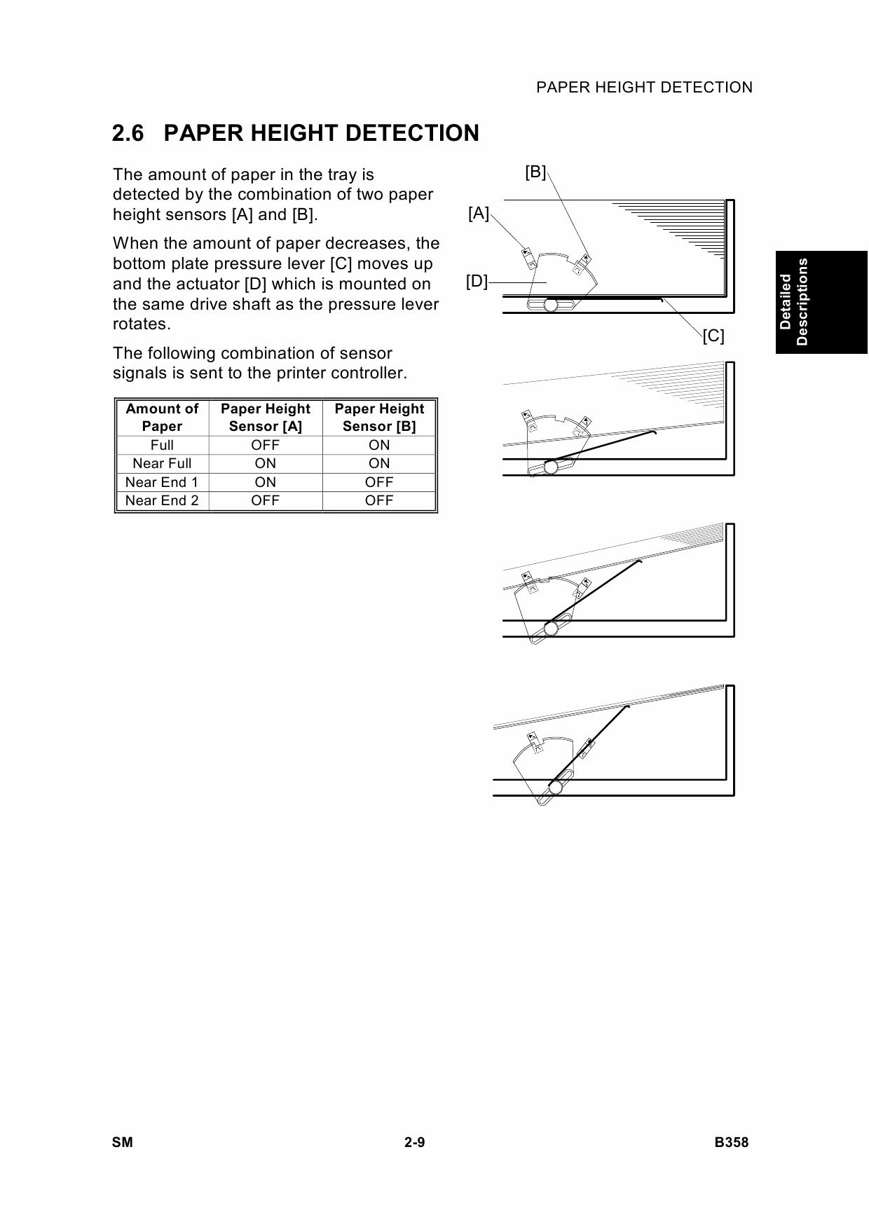 RICOH Options B358 PRINTER-CONTROLLER-TYPE-450e Service Manual PDF download-4